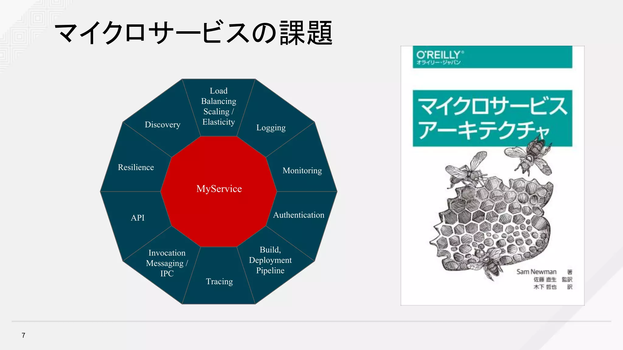 マイクロサービスの課題
MyService
Resilience
Discovery
Load
Balancing
Scaling /
Elasticity
Logging
Monitoring
Build,
Deployment
Pipeline
Tracing
Invocation
Messaging /
IPC
API Authentication
7
 