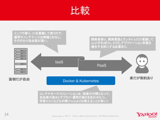 Copyrig ht © 2017 Yahoo Japan Corporation. All Rig hts Reserved.
比較
24
IaaS
PaaS
開発者寄り。開発言語とランタイムだけ意識して
pushすればOK。ただしアプリケーション形態を
適合する形にする必要あり。
インフラ寄り。OSを意識して使うので、
運用やメンテナンスは実機とおなじ。
その代わり自由度が高い。
Docker & Kubernetes
コンテナオーケストレーションは、両者の中間となって、
自由度の高さとデプロイ・運用の楽さをあわせもつ。
学習コストなども中間（PaaSよりは覚えることが多い）
楽だが制約あり面倒だが自由
 
