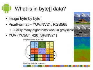 What is in byte[] data?
●   Image byte by byte
●   PixelFormat – YUV/NV21, RGB565
    ●   Luckily many algorithms work in grayscale
●   YUV (YCbCr_420_SP/NV21)
 