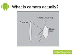 What is camera actually?
 