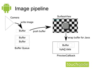 Image pipeline
 