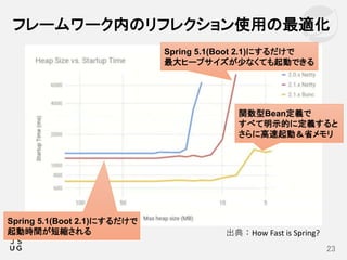 23
フレームワーク内のリフレクション使用の最適化
出典：How Fast is Spring?
Spring 5.1(Boot 2.1)にするだけで
起動時間が短縮される
Spring 5.1(Boot 2.1)にするだけで
最大ヒープサイズが少なくても起動できる
関数型Bean定義で
すべて明示的に定義すると
さらに高速起動＆省メモリ
 