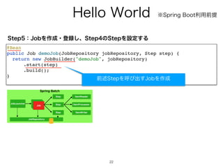)FMMP8PSME
22
@Bea
n

public Job demoJob(JobRepository jobRepository, Step step)
{

return new JobBuilder(demoJob, jobRepository
)

.start(step
)

.build()
;

}

4UFQɿ+PCΛ࡞੒ɾొ࿥͠ɺ4UFQͷ4UFQΛઃఆ͢Δ
˞4QSJOH#PPUར༻લఏ
લड़4UFQΛ‫ͼݺ‬ग़͢+PCΛ࡞੒
 