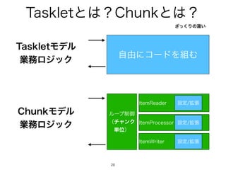 5BTLMFUͱ͸ʁ$IVOLͱ͸ʁ
26
5BTLMFUϞσϧ
‫ۀ‬຿ϩδοΫ
$IVOLϞσϧ
‫ۀ‬຿ϩδοΫ
ࣗ༝ʹίʔυΛ૊Ή
ϧʔϓ੍‫ޚ‬
ʢνϟϯΫ
୯Ґʣ
*UFN3FBEFS
*UFN1SPDFTTPS
*UFN8SJUFS
ઃఆ֦ு
ઃఆ֦ு
ઃఆ֦ு
ͬ͘͟Γͷҧ͍
 