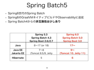 4QSJOH#BUDI
36
w 4QSJOHੈ୅ͷ4QSJOH#BUDI
w 4QSJOHͷ(SBBM7.ωΠςΟϒϏϧυ΍0CTFSWBCJMJUZʹ௥ै
w 4QSJOH#BUDI͔Βͷඇ‫׵ޓ‬ੑ͸গ͋͠Γ
4QSJOH
4QSJOH#BUDI
4QSJOH#PPU
4QSJOH
4QSJOH#BUDI
4QSJOH#PPU
+BWB ʙ PS ʙ
+BWB
+BLBSUB
ʙ
5PNDBU +FUUZ
ʙ
5PNDBU +FUUZ
)JCFSOBUF  
 