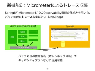৽‫ػ‬ೳɿ.JDSPNFUFSʹΑΔτϨʔεऩू
68
4QSJOH#BUDI4QSJOH#PPU
+PC
4UFQ
4UFQ
4UFQ
;JQLJO౳
.JDSPNFUFS
4QSJOH΍.JDSPNFUFSͷ0CTFSWBCJMJUZ‫ػ‬ೳͷ࢓૊ΈΛ༻͍ͨɺ
όονॲཧͷτϨʔεऩूʹରԠʢ+PC4UFQʣ
68
όονॲཧͷੑೳղੳʢϘτϧωοΫ෼ੳʣ΍
ΩϟύγςΟϓϥϯͳͲʹ‫༻׆‬Մೳ
3FQPSU
 