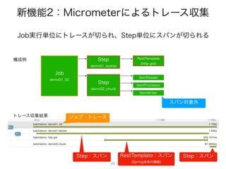 ৽‫ػ‬ೳɿ.JDSPNFUFSʹΑΔτϨʔεऩू
+PC࣮ߦ୯ҐʹτϨʔε͕੾ΒΕɺ4UFQ୯Ґʹεύϯ͕੾ΒΕΔ
+PC
EFNP@
4UFQ
EFNP@UBTLMFU
3FTU5FNQMBUF
IUUQHFU 
4UFQ
EFNP@DIVOL
ߏ੒ྫ
τϨʔεऩू݁Ռ
*UFN3FBEFS
*UFN1SPDFTTPS
*UFN8SJUFS
δϣϒɿτϨʔε
4UFQɿεύϯ 4UFQɿεύϯ
3FTU5FNQMBUFɿεύϯ
4QSJOHຊମͷ‫ػ‬ೳ
εύϯର৅֎
71
 