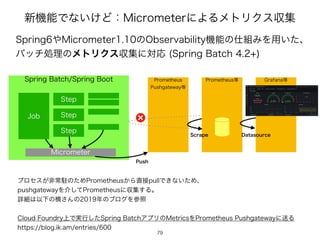 ৽‫ػ‬ೳͰͳ͍͚Ͳɿ.JDSPNFUFSʹΑΔϝτϦΫεऩू
79
4QSJOH#BUDI4QSJOH#PPU
+PC
4UFQ
4UFQ
4UFQ
1SPNFUIFVT
1VTIHBUFXBZ౳
.JDSPNFUFS
4QSJOH΍.JDSPNFUFSͷ0CTFSWBCJMJUZ‫ػ‬ೳͷ࢓૊ΈΛ༻͍ͨɺ
όονॲཧͷϝτϦΫεऩूʹରԠ 4QSJOH#BUDI
79
ϓϩηε͕ඇৗறͷͨΊ1SPNFUIFVT͔Β௚઀QVMMͰ͖ͳ͍ͨΊɺ
QVTIHBUFXBZΛհͯ͠1SPNFUIFVTʹऩू͢Δɻ
ৄࡉ͸ҎԼͷຘ͞Μͷ೥ͷϒϩάΛࢀর
$MPVE'PVOESZ্Ͱ࣮ߦͨ͠4QSJOH#BUDIΞϓϦͷ.FUSJDTΛ1SPNFUIFVT1VTIHBUFXBZʹૹΔ
IUUQTCMPHJLBNFOUSJFT
1SPNFUIFVT౳ (SBGBOB౳
1VTI
4DSBQF %BUBTPVSDF
 
