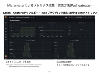 .JDSPNFUFSʹΑΔϝτϦΫεऩूɿ࣮૷ํ๏ 1VTIHBUFXBZ
4UFQɿ(SBGBOBμογϡϘʔυ 8FCϒϥ΢β Ͱͷ֬ೝ4QSJOH#BUDIϝτϦΫε
84
IUUQTHJUIVCDPNTQSJOHQSPKFDUTTQSJOHCBUDICMPCNBJOTQSJOH
CBUDITBNQMFTTSDHSBGBOBTQSJOHCBUDIEBTICPBSEKTPO
ҎԼͷμογϡϘʔυΛద༻ +PCͷ࣮ߦ࣌ؒ΍
νϟϯΫॲཧͷεϧʔϓοτ͕‫ݟ‬ΕΔ
 