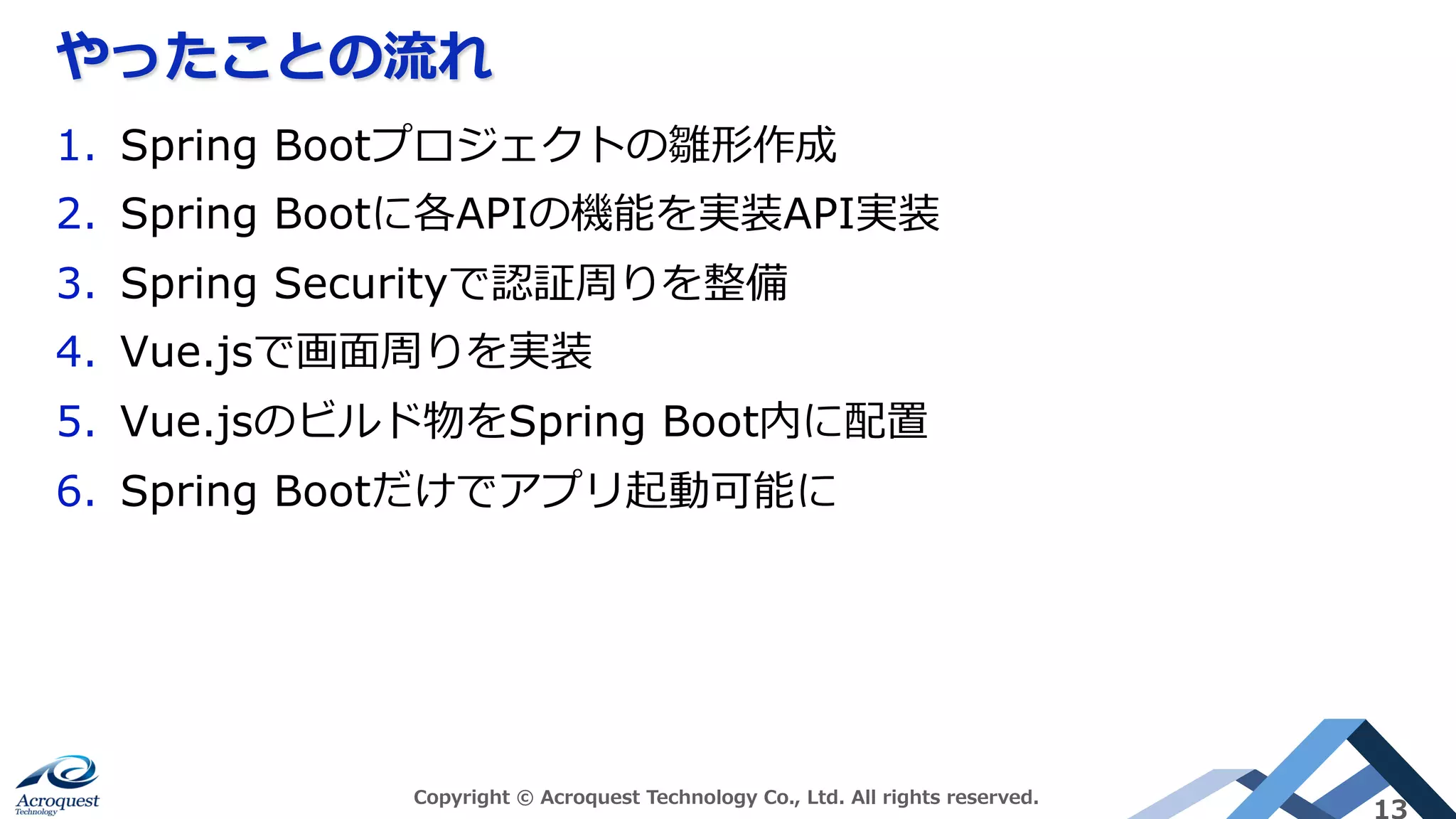やったことの流れ
Copyright © Acroquest Technology Co., Ltd. All rights reserved.
13
1.  Spring Bootプロジェクトの雛形作成
2.  Spring Bootに各APIの機能を実装API実装
3.  Spring Securityで認証周りを整備
4.  Vue.jsで画⾯周りを実装
5.  Vue.jsのビルド物をSpring Boot内に配置
6.  Spring Bootだけでアプリ起動可能に
 