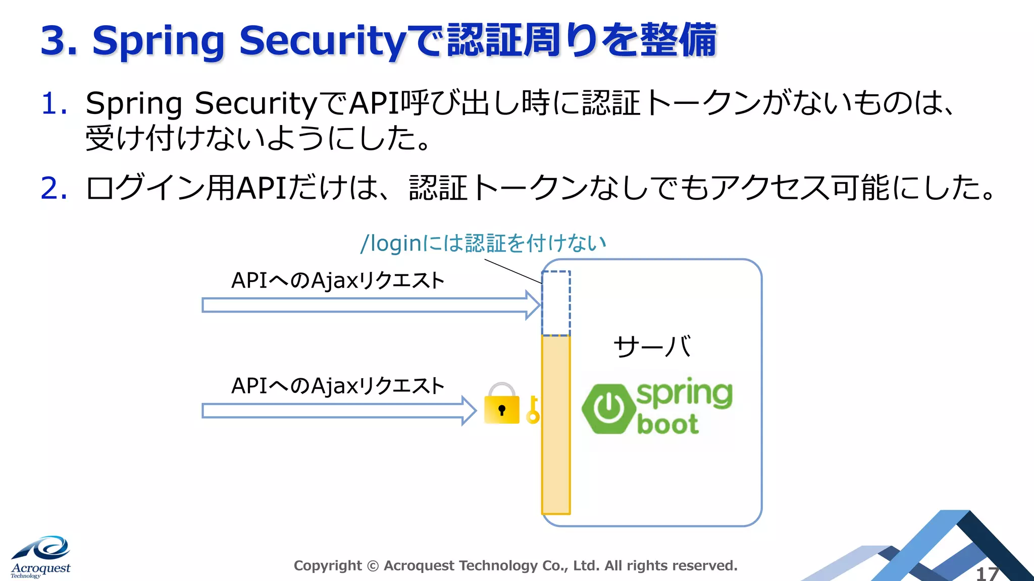 3. Spring Securityで認証周りを整備
Copyright © Acroquest Technology Co., Ltd. All rights reserved.
17
1.  Spring SecurityでAPI呼び出し時に認証トークンがないものは、
受け付けないようにした。
2.  ログイン⽤APIだけは、認証トークンなしでもアクセス可能にした。
サーバ
APIへのAjaxリクエスト	
/loginには認証を付けない	
APIへのAjaxリクエスト	
 
