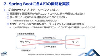 2. Spring Bootに各APIの機能を実装
Copyright © Acroquest Technology Co., Ltd. All rights reserved.
16
1.  従来のWebアプリケーションとの違い
① 画⾯遷移や画⾯表⽰のためのコントロールはサーバ側では持たない
② サーバサイドでHTMLを構築するようなこともない
–  Thymeleafを使ってHTMLを構築したりもしない
③ APIサーバという⽴ち位置なので、クライアントとは疎結合な関係
–  サーバサイドを丸っと別のものに置き換えても、クライアントには影響しない作りにした
クライアント サーバ
②HTTPリクエスト	
③HTMLを返却	
④画面更新	
①画面操作/状態更新	
 
