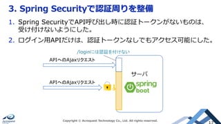 3. Spring Securityで認証周りを整備
Copyright © Acroquest Technology Co., Ltd. All rights reserved.
17
1.  Spring SecurityでAPI呼び出し時に認証トークンがないものは、
受け付けないようにした。
2.  ログイン⽤APIだけは、認証トークンなしでもアクセス可能にした。
サーバ
APIへのAjaxリクエスト	
/loginには認証を付けない	
APIへのAjaxリクエスト	
 