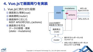 4. Vue.jsで画⾯周りを実装
Copyright © Acroquest Technology Co., Ltd. All rights reserved.
18
1.  Vue.jsに持たせた役割
① 画⾯表⽰/更新(vue)
② 画⾯遷移(router)
③ 画⾯操作に応じた
REST APIの呼び出し(actions)
④ 画⾯表⽰を司る
データの管理・更新
(state・mutations)
画⾯表⽰
(vue)
state
mutations	 APIへの
Ajaxリクエスト	
APIレスポンス	
actions
stateの変更で
画面表示が変わる	
router
•  表示するコンポーネントを
コントロール
•  URLに応じた表示コンポーネント
のコントロールが可能	
 