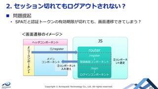 2. セッション切れてもログアウトされない？
Copyright © Acroquest Technology Co., Ltd. All rights reserved.
25
n  問題提起
•  SPAだと認証トークンの有効期限が切れても、画⾯遷移できてしまう？
ヘッダコンポーネント JS
ーー	
メイン
コンポーネント
router
/register
↓
登録画⾯コンポーネント
/login
↓
ログインコンポーネント
＜画面遷移のイメージ＞	
①/register	
②コンポーネ
ント選定	
③コンポーネント
入れ替え	
 