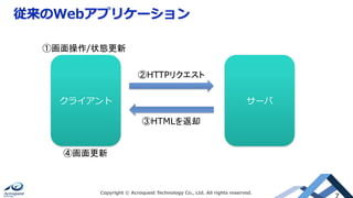 従来のWebアプリケーション
Copyright © Acroquest Technology Co., Ltd. All rights reserved.
7
クライアント サーバ
②HTTPリクエスト	
③HTMLを返却	
④画面更新	
①画面操作/状態更新	
 