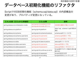 4DSJQUͰͷ%#ॳ‫ظ‬Խ‫ػ‬ೳʢTDIFNBTRMEBUBTRMʣͷ಺෦ߏ଄ͷ
มߋ͕͋ΓɺϓϩύςΟ͕มߋʹͳ͍ͬͯΔɻ
σʔλϕʔεॳ‫ظ‬Խ‫ػ‬ೳͷϦϑΝΫλ

YҎલʢY͔Βඇਪ঑ʣ YҎ߱ આ໌
TQSJOHEBUBTPVSDFJOJUJBMJ[BUJPONPEF
TQSJOHTRMJOJUFOBCMFE	

TQSJOHTRMJOJUNPEF	 