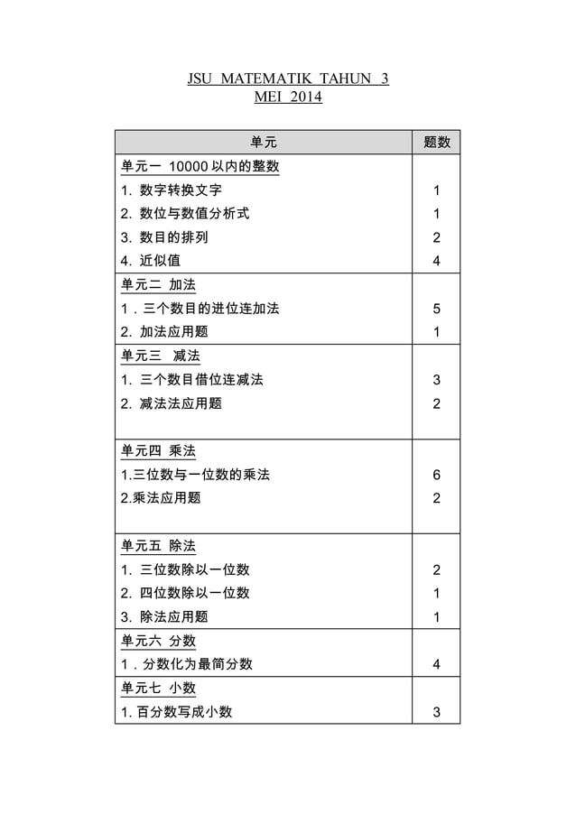 Jsu matematik tahun 3