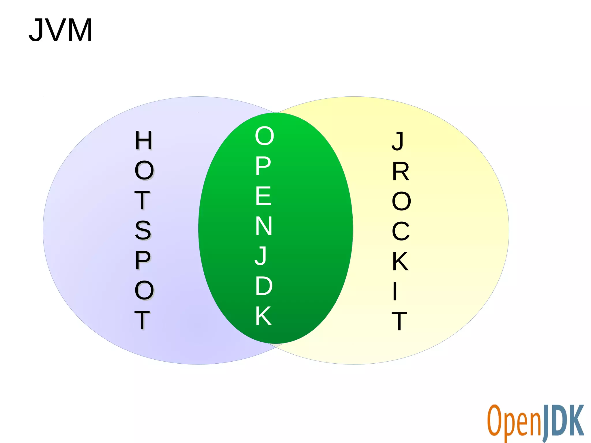 JVM 
HH 
OOT 
T 
SS 
PP 
OOT 
T 
J 
R 
OCKI 
T 
OPE 
NJ 
DK 
 