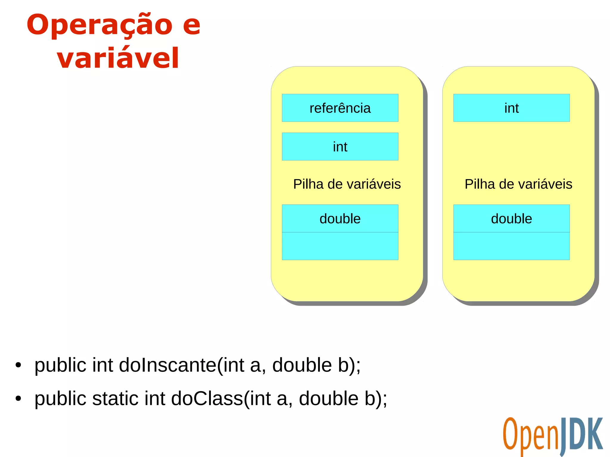 Operação e 
variável 
referência 
int 
PPilihlhaa d dee v vaarriáiávveeisis 
double 
● public int doInscante(int a, double b); 
● public static int doClass(int a, double b); 
int 
PPilihlhaa d dee v vaarriáiávveeisis 
double 
 