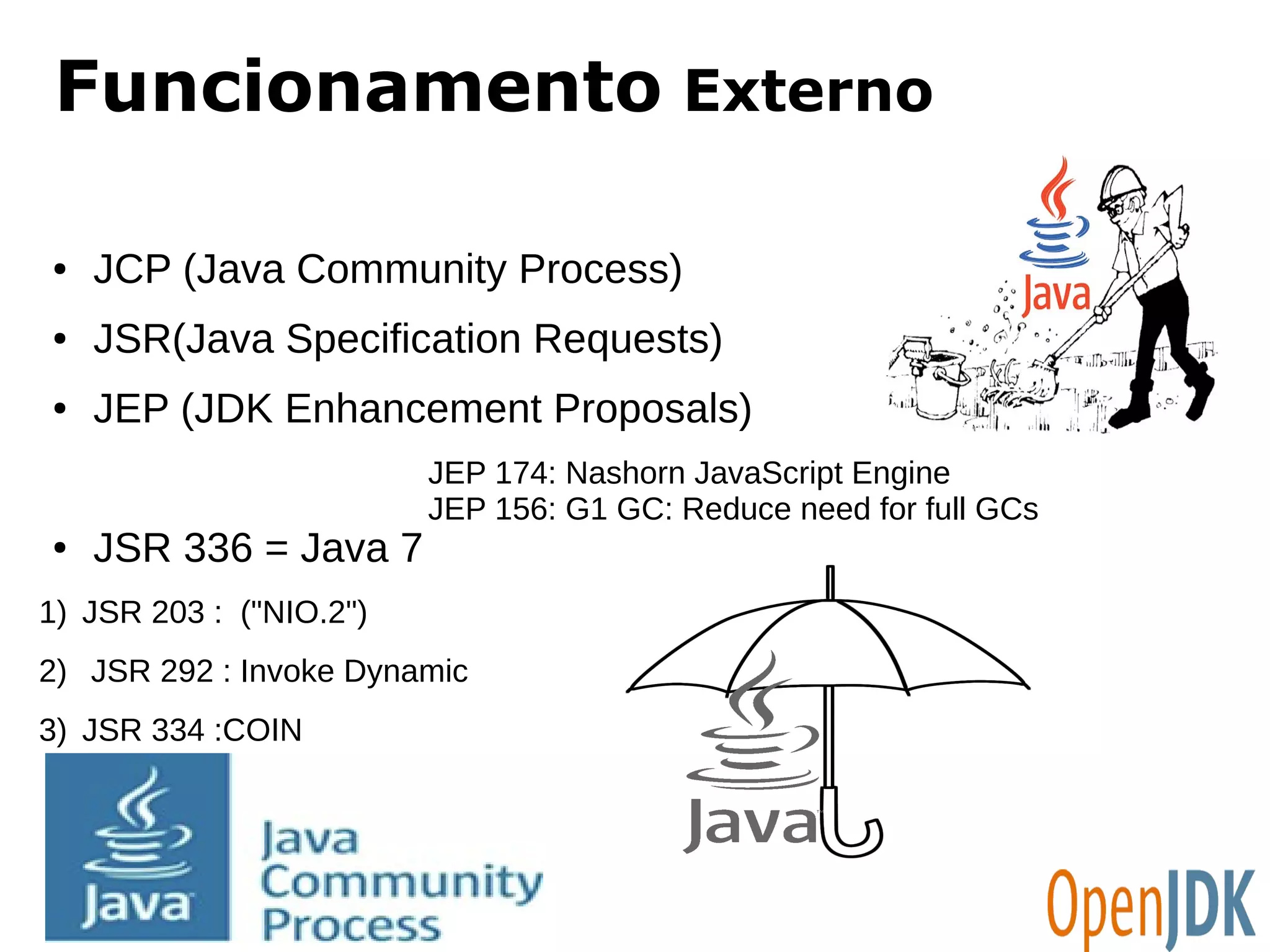 Funcionamento Externo 
● JCP (Java Community Process) 
● JSR(Java Specification Requests) 
● JEP (JDK Enhancement Proposals) 
JEP 174: Nashorn JavaScript Engine 
JEP 156: G1 GC: Reduce need for full GCs 
● JSR 336 = Java 7 
1) JSR 203 : ("NIO.2") 
2) JSR 292 : Invoke Dynamic 
3) JSR 334 :COIN 
 