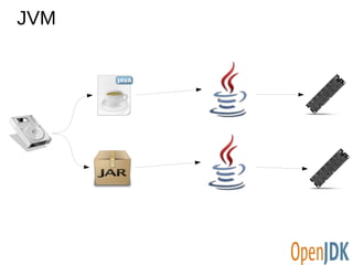 JVM 
 