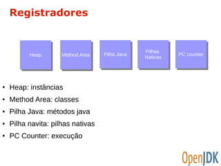 Registradores 
Pilhas 
Nativas PPCC c coouunnteterr 
HHeeaapp MMeeththoodd A Arreeaa PPilihlhaa J Jaavvaa Pilhas 
● Heap: instâncias 
● Method Area: classes 
● Pilha Java: métodos java 
● Pilha navita: pilhas nativas 
● PC Counter: execução 
Nativas 
 