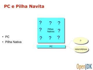 PC e Pilha Navita 
● PC 
● Pilha Nativa 
Pilhas 
Nativas 
Pilhas 
Nativas 
?? ?? ?? ?? 
PPCC 
rreetuturrnnAAddrreessss 
? ? ? 
? ? 
 