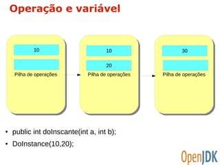 10 
PPilihlhaa d dee o oppeerraaççõõeess 
10 
20 
● public int doInscante(int a, int b); 
● DoInstance(10,20); 
PPilihlhaa d dee o oppeerraaççõõeess 
30 
PPilihlhaa d dee o oppeerraaççõõeess 
Operação e variável 
 