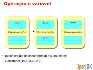 Operação e variável 
10 
10.10 
PPilihlhaa d dee o oppeerraaççõõeess 
PPilihlhaa d dee o oppeerraaççõõeess 
● public double doInscante(double a, double b); 
● DoInstance(10.10d,20.20); 
10.10 
20.20 
30.30 
PPilihlhaa d dee o oppeerraaççõõeess 
 