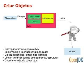 Criar Objetos 
✔ Carregar o arquivo para a JVM 
✔ Implementa a interface java.lang.Class 
✔ ClassLoader: boot-strap, não-definido 
✔ Linkar: verificar código de segurança, estrutura 
✔ Chamar o método construtor 
Linkar 
Objeto 
Classe.class 
ClassLoader 
Class 
methodArea 
JVM 
Carregar 
 