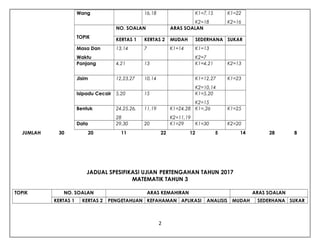 Jsu mt thn 3 ujian mac 2018