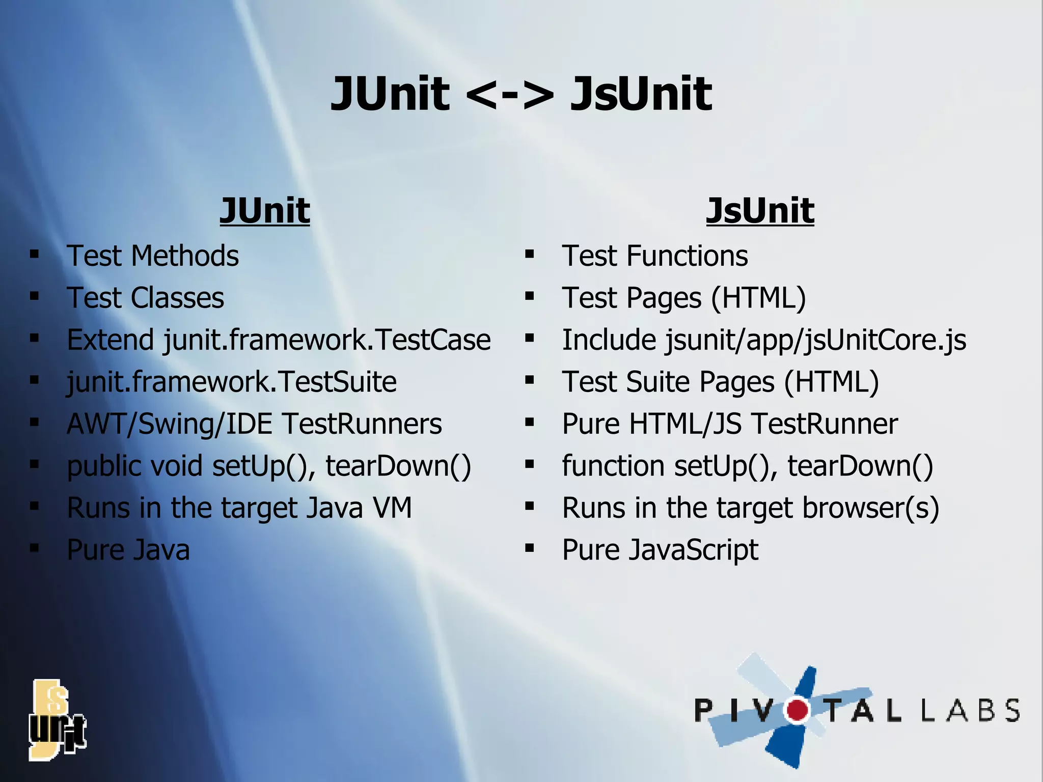 JUnit <-> JsUnit JsUnit Test Functions Test Pages (HTML) Include jsunit/app/jsUnitCore.js Test Suite Pages (HTML) Pure HTML/JS TestRunner function setUp(), tearDown() Runs in the target browser(s) Pure JavaScript JUnit Test Methods Test Classes Extend junit.framework.TestCase junit.framework.TestSuite AWT/Swing/IDE TestRunners public void setUp(), tearDown() Runs in the target Java VM Pure Java 