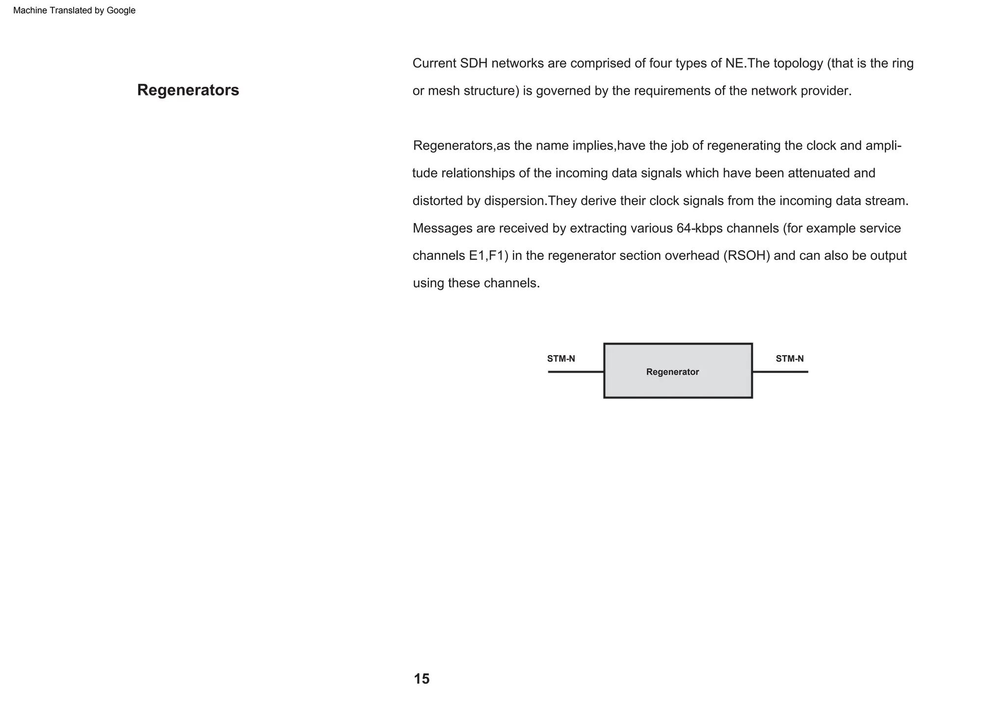 Regenerators
STM-N
STM-N
Regenerator
Regenerators,as the name implies,have the job of regenerating the clock and ampli-
tude relationships of the incoming data signals which have been attenuated and
Messages are received by extracting various 64-kbps channels (for example service
or mesh structure) is governed by the requirements of the network provider.
Current SDH networks are comprised of four types of NE.The topology (that is the ring
using these channels.
distorted by dispersion.They derive their clock signals from the incoming data stream.
channels E1,F1) in the regenerator section overhead (RSOH) and can also be output
15
Machine Translated by Google
 