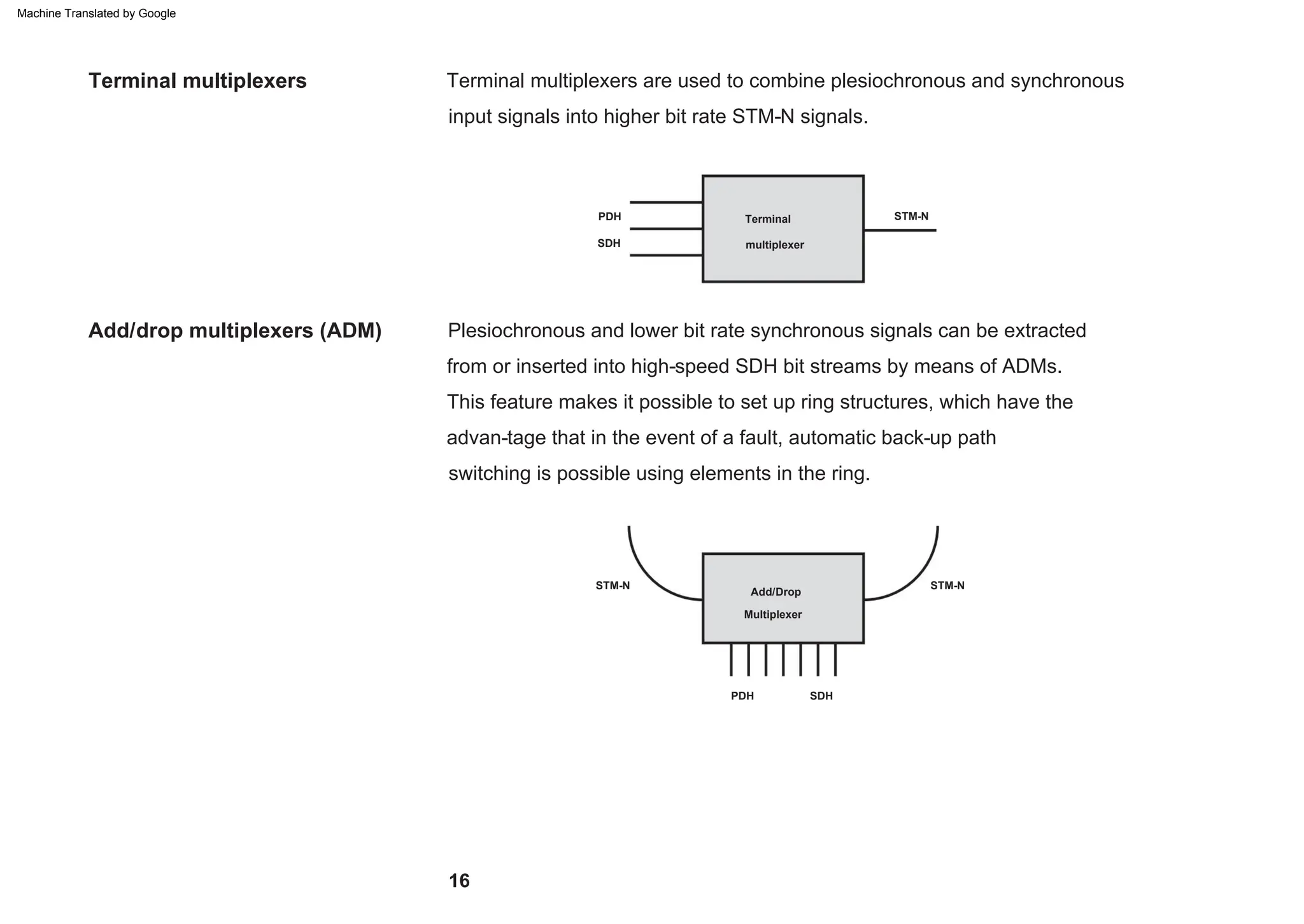 STM-N
multiplexer
STM-N
Add/Drop
STM-N
Terminal
SDH
PDH
Multiplexer
SDH
PDH
Plesiochronous and lower bit rate synchronous signals can be extracted
from or inserted into high-speed SDH bit streams by means of ADMs.
This feature makes it possible to set up ring structures, which have the
advan-tage that in the event of a fault, automatic back-up path
switching is possible using elements in the ring.
Terminal multiplexers are used to combine plesiochronous and synchronous
input signals into higher bit rate STM-N signals.
Add/drop multiplexers (ADM)
Terminal multiplexers
16
Machine Translated by Google
 