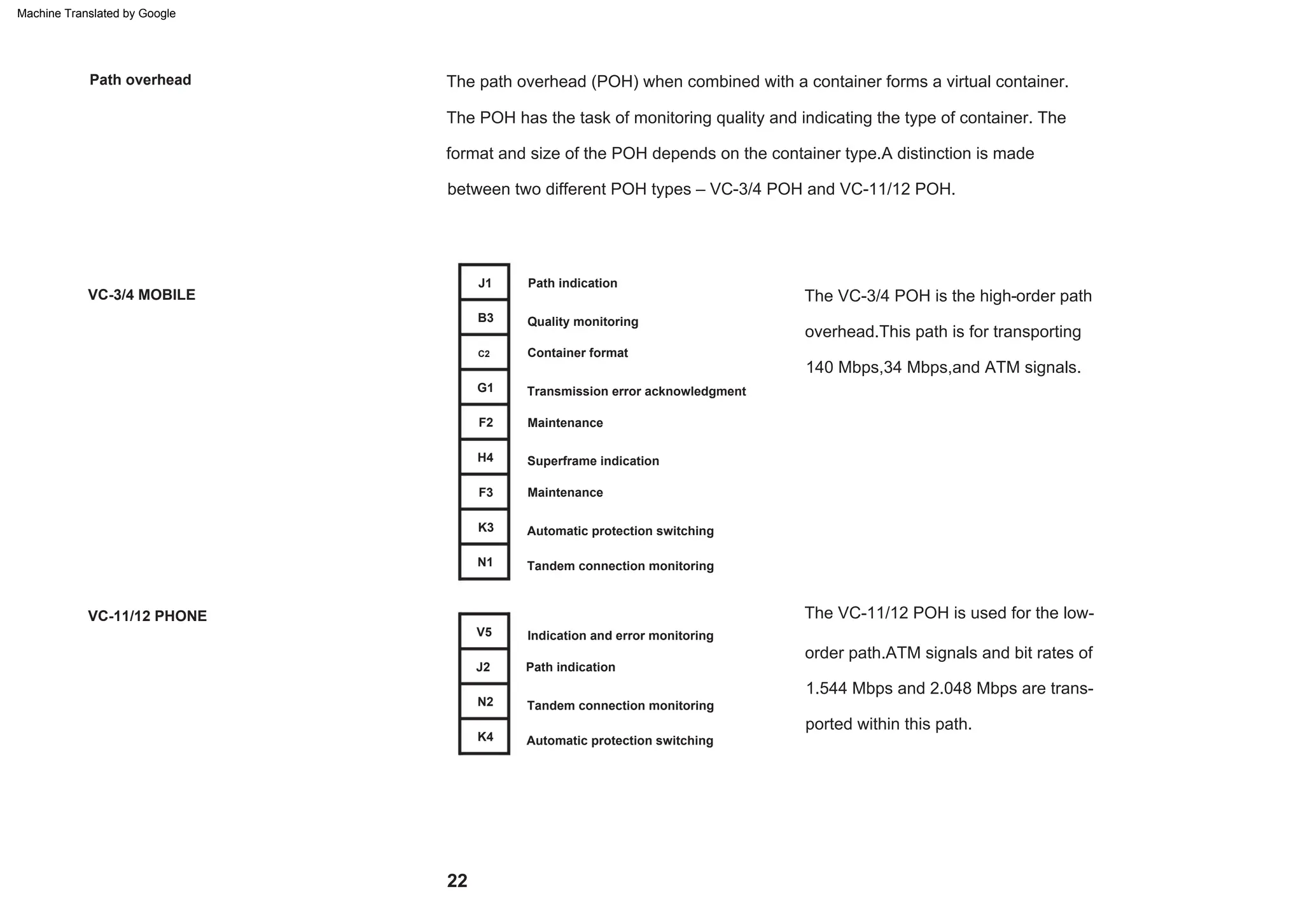 F3
Path indication
J2
H4
K3
Transmission error acknowledgment
Superframe indication
Maintenance
N2
G1
V5
F2
Tandem connection monitoring
Quality monitoring
B3
Tandem connection monitoring
Automatic protection switching
C2 Container format
N1
Maintenance
Indication and error monitoring
K4
Automatic protection switching
Path indication
J1
The POH has the task of monitoring quality and indicating the type of container. The
format and size of the POH depends on the container type.A distinction is made
between two different POH types – VC-3/4 POH and VC-11/12 POH.
The VC-3/4 POH is the high-order path
overhead.This path is for transporting
140 Mbps,34 Mbps,and ATM signals.
The path overhead (POH) when combined with a container forms a virtual container.
The VC-11/12 POH is used for the low-
order path.ATM signals and bit rates of
1.544 Mbps and 2.048 Mbps are trans-
ported within this path.
VC-3/4 MOBILE
Path overhead
VC-11/12 PHONE
22
Machine Translated by Google
 
