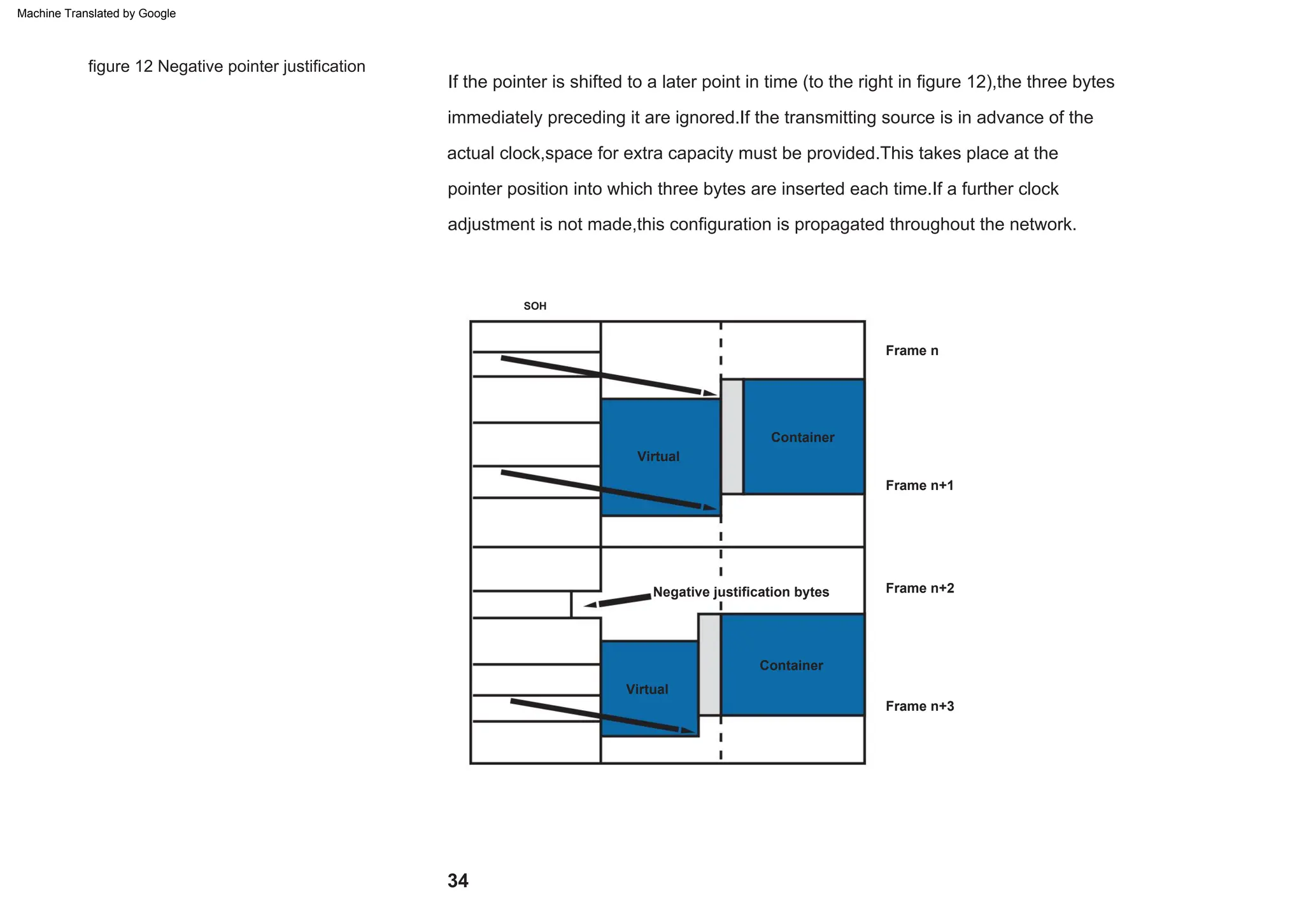 Negative justification bytes
Frame n+1
Frame n+2
Virtual
Frame n
Virtual
Container
SOH
Frame n+3
Container
If the pointer is shifted to a later point in time (to the right in figure 12),the three bytes
immediately preceding it are ignored.If the transmitting source is in advance of the
actual clock,space for extra capacity must be provided.This takes place at the
pointer position into which three bytes are inserted each time.If a further clock
adjustment is not made,this configuration is propagated throughout the network.
figure 12 Negative pointer justification
34
Machine Translated by Google
 