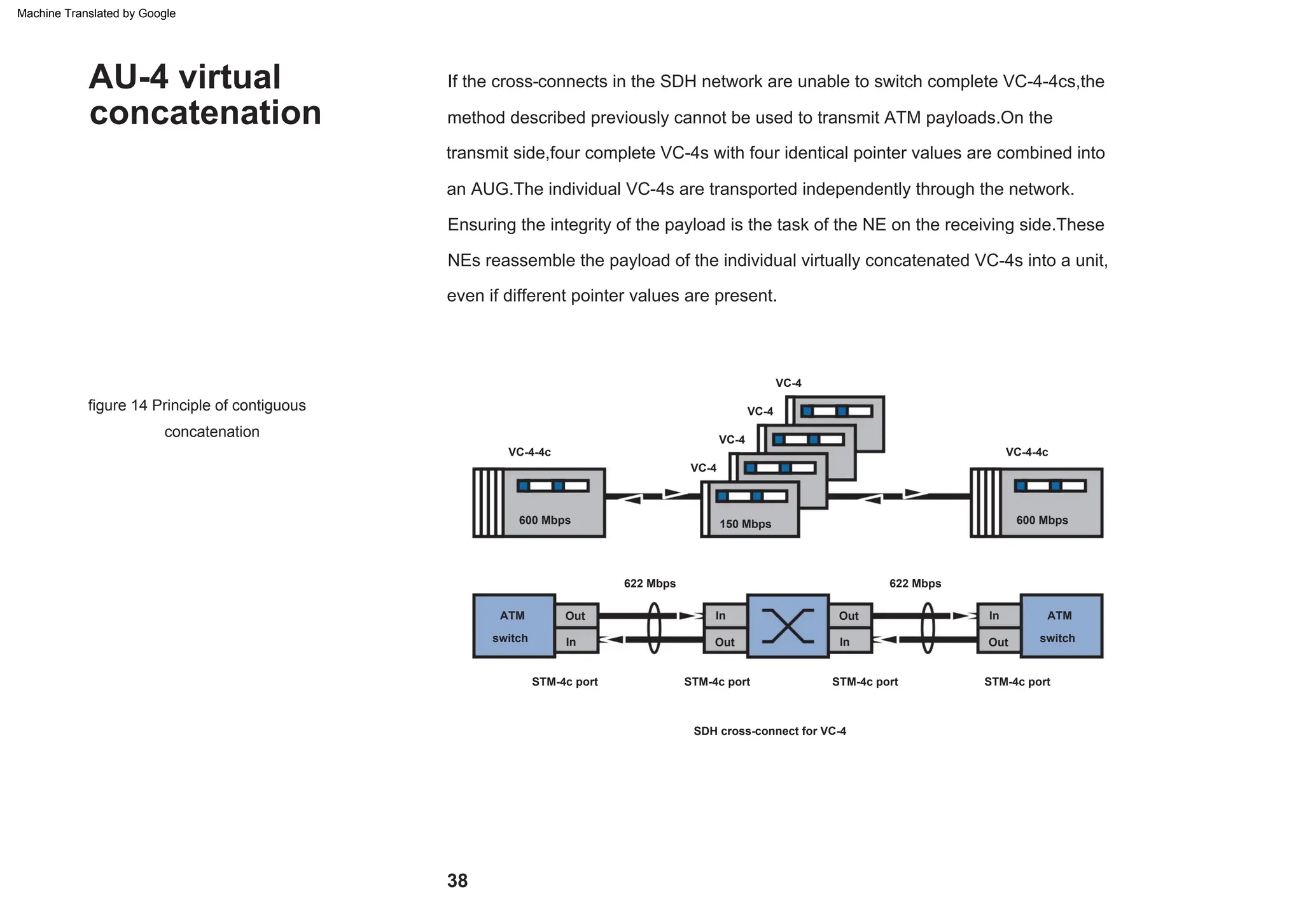 VC-4-4c
SDH cross-connect for VC-4
In
Out
VC-4-4c
STM-4c port
In Out
VC-4
622 Mbps
In
ATM
switch
STM-4c port
150 Mbps
VC-4
STM-4c port
Out
VC-4
622 Mbps
600 Mbps
In ATM
switch
STM-4c port
Out
600 Mbps
VC-4
Ensuring the integrity of the payload is the task of the NE on the receiving side.These
NEs reassemble the payload of the individual virtually concatenated VC-4s into a unit,
even if different pointer values are present.
If the cross-connects in the SDH network are unable to switch complete VC-4-4cs,the
method described previously cannot be used to transmit ATM payloads.On the
transmit side,four complete VC-4s with four identical pointer values are combined into
an AUG.The individual VC-4s are transported independently through the network.
AU-4 virtual
concatenation
38
concatenation
figure 14 Principle of contiguous
Machine Translated by Google
 