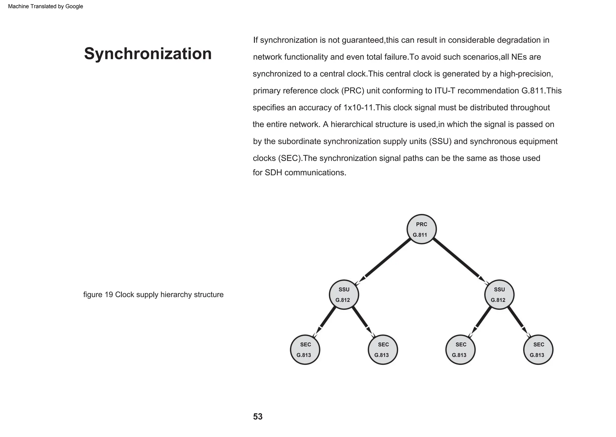 Synchronization
SSU
G.812
SEC
G.813
SSU
G.812
PRC
G.811
SEC
G.813
SEC
G.813
SEC
G.813
If synchronization is not guaranteed,this can result in considerable degradation in
network functionality and even total failure.To avoid such scenarios,all NEs are
synchronized to a central clock.This central clock is generated by a high-precision,
primary reference clock (PRC) unit conforming to ITU-T recommendation G.811.This
specifies an accuracy of 1x10-11.This clock signal must be distributed throughout
the entire network. A hierarchical structure is used,in which the signal is passed on
by the subordinate synchronization supply units (SSU) and synchronous equipment
clocks (SEC).The synchronization signal paths can be the same as those used
for SDH communications.
53
figure 19 Clock supply hierarchy structure
Machine Translated by Google
 