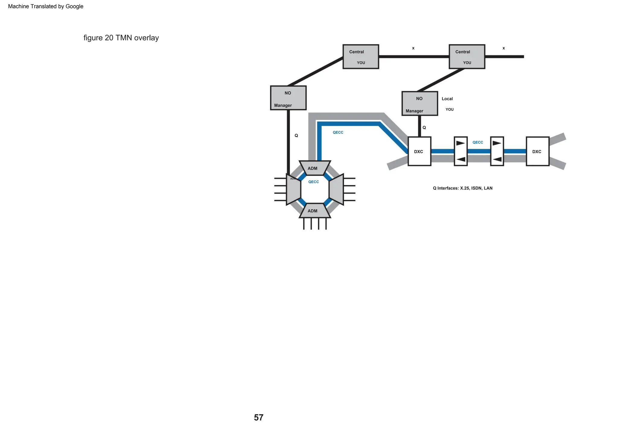 QECC
QECC
QECC
Local
Manager
x
YOU
DXC DXC
ADM
YOU
Q
ADM
NO
Q
YOU
Q Interfaces: X.25, ISDN, LAN
Central
NO
x
Manager
Central
figure 20 TMN overlay
57
ADM
Machine Translated by Google
 