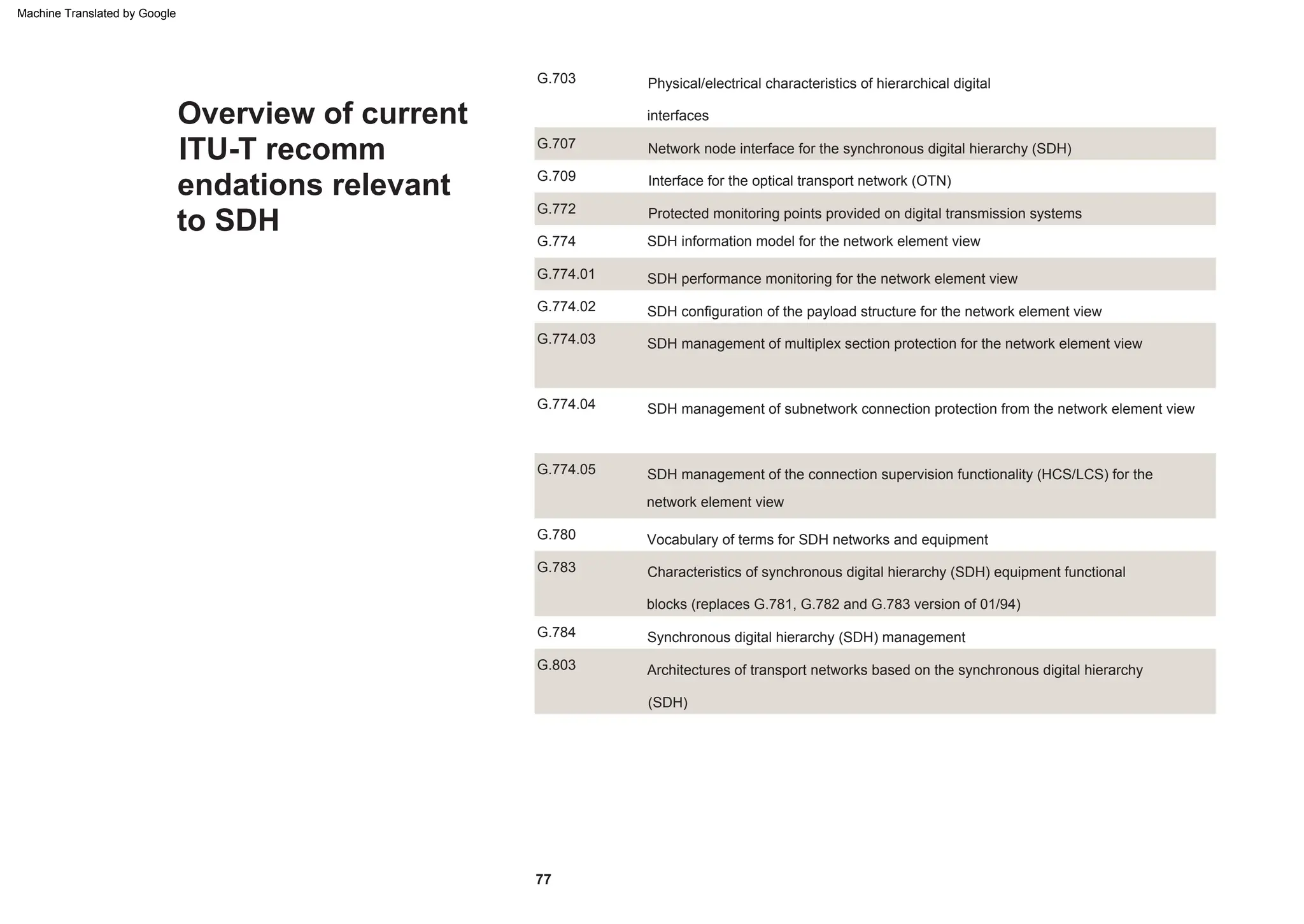 ITU-T recomm
to SDH
endations relevant
Overview of current
G.709
G.774.05
Physical/electrical characteristics of hierarchical digital
interfaces
SDH management of the connection supervision functionality (HCS/LCS) for the
network element view
G.774.03 SDH management of multiplex section protection for the network element view
G.774.01 SDH performance monitoring for the network element view
G.703
77
G.784
G.772 Protected monitoring points provided on digital transmission systems
Synchronous digital hierarchy (SDH) management
G.780
Network node interface for the synchronous digital hierarchy (SDH)
Vocabulary of terms for SDH networks and equipment
G.707
G.774.04 SDH management of subnetwork connection protection from the network element view
SDH configuration of the payload structure for the network element view
G.774.02
G.803 Architectures of transport networks based on the synchronous digital hierarchy
(SDH)
SDH information model for the network element view
G.774
G.783 Characteristics of synchronous digital hierarchy (SDH) equipment functional
blocks (replaces G.781, G.782 and G.783 version of 01/94)
Interface for the optical transport network (OTN)
Machine Translated by Google
 