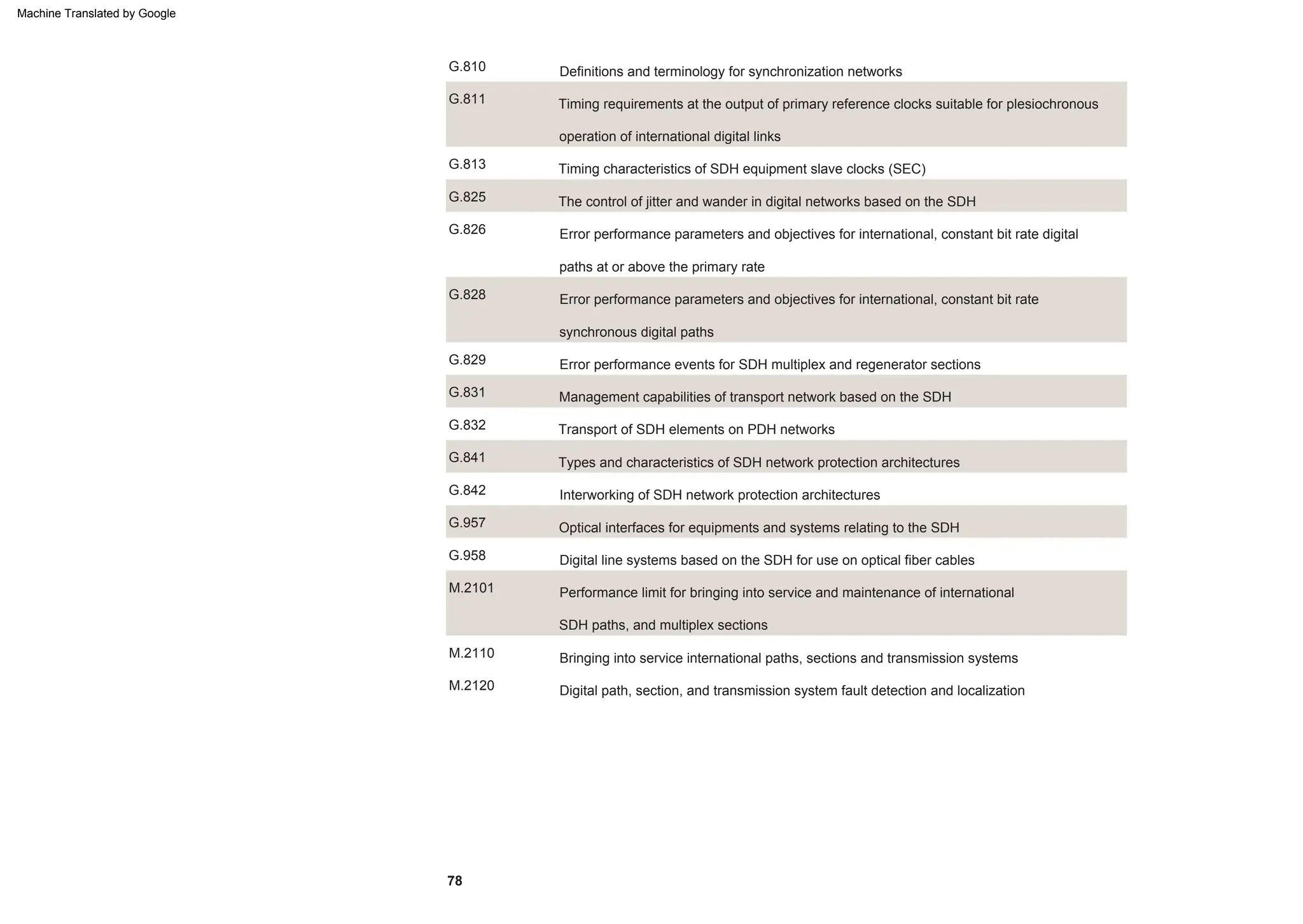 M.2101
G.813
G.810
Management capabilities of transport network based on the SDH
G.957
Bringing into service international paths, sections and transmission systems
Error performance parameters and objectives for international, constant bit rate
synchronous digital paths
G.841
G.831
The control of jitter and wander in digital networks based on the SDH
Digital line systems based on the SDH for use on optical fiber cables
78
G.828
Timing requirements at the output of primary reference clocks suitable for plesiochronous
operation of international digital links
Interworking of SDH network protection architectures
M.2110
G.958
G.811
Transport of SDH elements on PDH networks
G.825
G.842
Error performance events for SDH multiplex and regenerator sections
Digital path, section, and transmission system fault detection and localization
Error performance parameters and objectives for international, constant bit rate digital
paths at or above the primary rate
Performance limit for bringing into service and maintenance of international
SDH paths, and multiplex sections
G.832
M.2120
Optical interfaces for equipments and systems relating to the SDH
Timing characteristics of SDH equipment slave clocks (SEC)
G.829
Types and characteristics of SDH network protection architectures
Definitions and terminology for synchronization networks
G.826
Machine Translated by Google
 