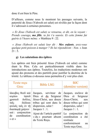 106
donc il est bien le Père.
D’ailleurs, comme nous le montrent les passages suivants, la
paternité de Jésus (Yahweh est salut) est révélée par la façon dont
il s’adressait à certaines personnes.
« Et Jésus (Yahweh est salut) se retourna, et dit, en la voyant :
Prends courage, ma fille, ta foi t’a sauvée. Et cette femme fut
guérie à l’heure même. » Matthieu 9 : 22.
« Jésus (Yahweh est salut) leur dit : Mes enfants, avez-vous
quelque petit poisson à manger ? Ils lui répondirent : Non. » Jean
21 : 5.
g) Les salutations des épîtres
Les apôtres ont bien présenté Jésus (Yahweh est salut) comme
étant le Père. Cela est particulièrement visible dans les
introductions aux épîtres. Toutefois, les traductions modernes ont
ajouté des pronoms et des partitifs pour justifier la doctrine de la
trinité. Le tableau ci-dessous nous permettra d’y voir plus clair.
Texte reçu
Grec
Bible LSG
BJC
(dernière version)
ἰάκωβος θεοῦ καὶ
κυρίου ἰησοῦ
χριστοῦ δοῦλος
ταῖς δώδεκα
φυλαῖς ταῖς ἐν τῇ
διασπορᾷ χαίρειν
καὶ : conjonction
de coordination
« et »
Jacques, serviteur de
Dieu et du Seigneur
Jésus-Christ, aux douze
tribus qui sont dans la
dispersion, salut !
Jacques 1 : 1.
Ajout de l’article partitif
« du » pourtant absent
du Texte Reçu.
Jacques, esclave de
Dieu et Seigneur
Jésus-Christ, aux
douze tribus qui sont
dispersées, salut !
Jacques 1 : 1.
La conjonction de
coordination a été
restituée
conformément au
Texte reçu Grec.
 