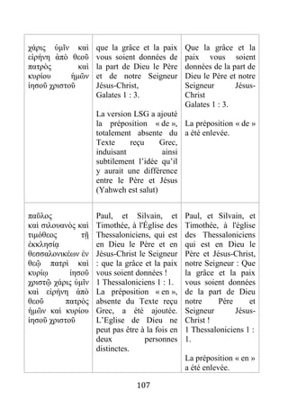 107
χάρις ὑμῖν καὶ
εἰρήνη ἀπὸ θεοῦ
πατρὸς καὶ
κυρίου ἡμῶν
ἰησοῦ χριστοῦ
que la grâce et la paix
vous soient données de
la part de Dieu le Père
et de notre Seigneur
Jésus-Christ,
Galates 1 : 3.
La version LSG a ajouté
la préposition « de »,
totalement absente du
Texte reçu Grec,
induisant ainsi
subtilement l’idée qu’il
y aurait une différence
entre le Père et Jésus
(Yahweh est salut)
Que la grâce et la
paix vous soient
données de la part de
Dieu le Père et notre
Seigneur Jésus-
Christ
Galates 1 : 3.
La préposition « de »
a été enlevée.
παῦλος
καὶ σιλουανὸς καὶ
τιμόθεος τῇ
ἐκκλησίᾳ
θεσσαλονικέων ἐν
θεῷ πατρὶ καὶ
κυρίῳ ἰησοῦ
χριστῷ χάρις ὑμῖν
καὶ εἰρήνη ἀπὸ
θεοῦ πατρὸς
ἡμῶν καὶ κυρίου
ἰησοῦ χριστοῦ
Paul, et Silvain, et
Timothée, à l'Église des
Thessaloniciens, qui est
en Dieu le Père et en
Jésus-Christ le Seigneur
: que la grâce et la paix
vous soient données !
1 Thessaloniciens 1 : 1.
La préposition « en »,
absente du Texte reçu
Grec, a été ajoutée.
L’Eglise de Dieu ne
peut pas être à la fois en
deux personnes
distinctes.
Paul, et Silvain, et
Timothée, à l'église
des Thessaloniciens
qui est en Dieu le
Père et Jésus-Christ,
notre Seigneur : Que
la grâce et la paix
vous soient données
de la part de Dieu
notre Père et
Seigneur Jésus-
Christ !
1 Thessaloniciens 1 :
1.
La préposition « en »
a été enlevée.
 