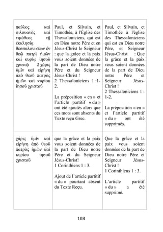 108
παῦλος καὶ
σιλουανὸς καὶ
τιμόθεος τῇ
ἐκκλησίᾳ
θεσσαλονικέων ἐν
θεῷ πατρὶ ἡμῶν
καὶ κυρίῳ ἰησοῦ
χριστῷ 2 χάρις
ὑμῖν καὶ εἰρήνη
ἀπὸ θεοῦ πατρὸς
ἡμῶν καὶ κυρίου
ἰησοῦ χριστοῦ
Paul, et Silvain, et
Timothée, à l'Église des
Thessaloniciens, qui est
en Dieu notre Père et en
Jésus-Christ le Seigneur
: que la grâce et la paix
vous soient données de
la part de Dieu notre
Père et du Seigneur
Jésus-Christ !
2 Thessaloniciens 1 :1-
2.
La préposition « en » et
l’article partitif « du »
ont été ajoutés alors que
ces mots sont absents du
Texte reçu Grec.
Paul, et Silvain, et
Timothée à l'église
des Thessaloniciens
qui est en Dieu notre
Père, et Seigneur
Jésus-Christ : Que
la grâce et la paix
vous soient données
de la part de Dieu
notre Père et
Seigneur Jésus-
Christ !
2 Thessaloniciens 1 :
1-2.
La préposition « en »
et l’article partitif
« du » ont été
supprimés.
χάρις ὑμῖν καὶ
εἰρήνη ἀπὸ θεοῦ
πατρὸς ἡμῶν καὶ
κυρίου ἰησοῦ
χριστοῦ
que la grâce et la paix
vous soient données de
la part de Dieu notre
Père et du Seigneur
Jésus-Christ!
1 Corinthiens 1 : 3.
Ajout de l’article partitif
« du » pourtant absent
du Texte Reçu.
Que la grâce et la
paix vous soient
données de la part de
Dieu notre Père et
Seigneur Jésus-
Christ !
1 Corinthiens 1 : 3.
L’article partitif
« du » a été
supprimé.
 