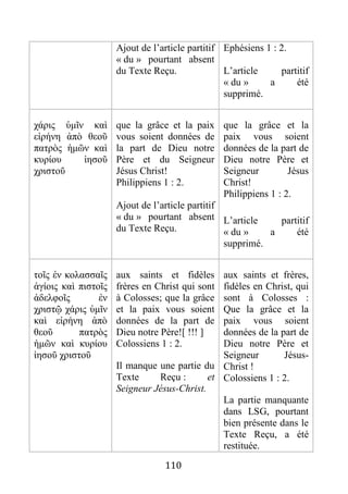 110
Ajout de l’article partitif
« du » pourtant absent
du Texte Reçu.
Ephésiens 1 : 2.
L’article partitif
« du » a été
supprimé.
χάρις ὑμῖν καὶ
εἰρήνη ἀπὸ θεοῦ
πατρὸς ἡμῶν καὶ
κυρίου ἰησοῦ
χριστοῦ
que la grâce et la paix
vous soient données de
la part de Dieu notre
Père et du Seigneur
Jésus Christ!
Philippiens 1 : 2.
Ajout de l’article partitif
« du » pourtant absent
du Texte Reçu.
que la grâce et la
paix vous soient
données de la part de
Dieu notre Père et
Seigneur Jésus
Christ!
Philippiens 1 : 2.
L’article partitif
« du » a été
supprimé.
τοῖς ἐν κολασσαῖς
ἁγίοις καὶ πιστοῖς
ἀδελφοῖς ἐν
χριστῷ χάρις ὑμῖν
καὶ εἰρήνη ἀπὸ
θεοῦ πατρὸς
ἡμῶν καὶ κυρίου
ἰησοῦ χριστοῦ
aux saints et fidèles
frères en Christ qui sont
à Colosses; que la grâce
et la paix vous soient
données de la part de
Dieu notre Père![ !!! ]
Colossiens 1 : 2.
Il manque une partie du
Texte Reçu : et
Seigneur Jésus-Christ.
aux saints et frères,
fidèles en Christ, qui
sont à Colosses :
Que la grâce et la
paix vous soient
données de la part de
Dieu notre Père et
Seigneur Jésus-
Christ !
Colossiens 1 : 2.
La partie manquante
dans LSG, pourtant
bien présente dans le
Texte Reçu, a été
restituée.
 