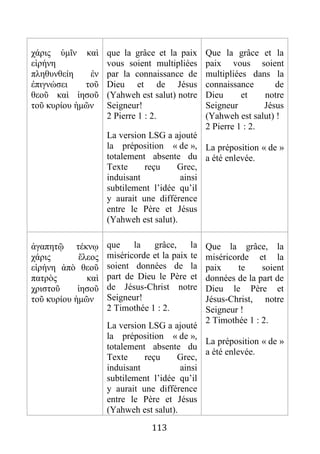 113
χάρις ὑμῖν καὶ
εἰρήνη
πληθυνθείη ἐν
ἐπιγνώσει τοῦ
θεοῦ καὶ ἰησοῦ
τοῦ κυρίου ἡμῶν
que la grâce et la paix
vous soient multipliées
par la connaissance de
Dieu et de Jésus
(Yahweh est salut) notre
Seigneur!
2 Pierre 1 : 2.
La version LSG a ajouté
la préposition « de »,
totalement absente du
Texte reçu Grec,
induisant ainsi
subtilement l’idée qu’il
y aurait une différence
entre le Père et Jésus
(Yahweh est salut).
Que la grâce et la
paix vous soient
multipliées dans la
connaissance de
Dieu et notre
Seigneur Jésus
(Yahweh est salut) !
2 Pierre 1 : 2.
La préposition « de »
a été enlevée.
ἀγαπητῷ τέκνῳ
χάρις ἔλεος
εἰρήνη ἀπὸ θεοῦ
πατρὸς καὶ
χριστοῦ ἰησοῦ
τοῦ κυρίου ἡμῶν
que la grâce, la
miséricorde et la paix te
soient données de la
part de Dieu le Père et
de Jésus-Christ notre
Seigneur!
2 Timothée 1 : 2.
La version LSG a ajouté
la préposition « de »,
totalement absente du
Texte reçu Grec,
induisant ainsi
subtilement l’idée qu’il
y aurait une différence
entre le Père et Jésus
(Yahweh est salut).
Que la grâce, la
miséricorde et la
paix te soient
données de la part de
Dieu le Père et
Jésus-Christ, notre
Seigneur !
2 Timothée 1 : 2.
La préposition « de »
a été enlevée.
 