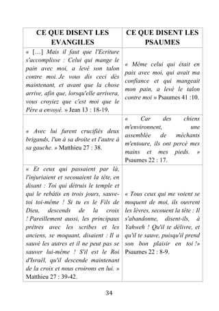 34
CE QUE DISENT LES
EVANGILES
CE QUE DISENT LES
PSAUMES
« […] Mais il faut que l'Ecriture
s'accomplisse : Celui qui mange le
pain avec moi, a levé son talon
contre moi. Je vous dis ceci dès
maintenant, et avant que la chose
arrive, afin que, lorsqu'elle arrivera,
vous croyiez que c'est moi que le
Père a envoyé. » Jean 13 : 18-19.
« Même celui qui était en
paix avec moi, qui avait ma
confiance et qui mangeait
mon pain, a levé le talon
contre moi » Psaumes 41 :10.
« Avec lui furent crucifiés deux
brigands, l'un à sa droite et l'autre à
sa gauche. » Matthieu 27 : 38.
« Car des chiens
m'environnent, une
assemblée de méchants
m'entoure, ils ont percé mes
mains et mes pieds. »
Psaumes 22 : 17.
« Et ceux qui passaient par là,
l'injuriaient et secouaient la tête, en
disant : Toi qui détruis le temple et
qui le rebâtis en trois jours, sauve-
toi toi-même ! Si tu es le Fils de
Dieu, descends de la croix
! Pareillement aussi, les principaux
prêtres avec les scribes et les
anciens, se moquant, disaient : Il a
sauvé les autres et il ne peut pas se
sauver lui-même ! S'il est le Roi
d'Israël, qu'il descende maintenant
de la croix et nous croirons en lui. »
Matthieu 27 : 39-42.
« Tous ceux qui me voient se
moquent de moi, ils ouvrent
les lèvres, secouent la tête : Il
s'abandonne, disent-ils, à
Yahweh ! Qu'il te délivre, et
qu'il te sauve, puisqu'il prend
son bon plaisir en toi !»
Psaumes 22 : 8-9.
 