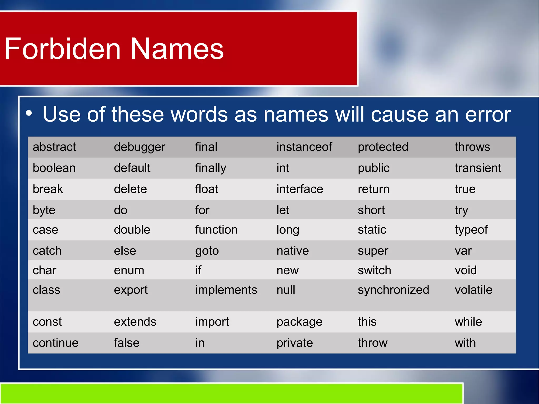 Forbiden Names
●
Use of these words as names will cause an error
abstract debugger final instanceof protected throws
boolean default finally int public transient
break delete float interface return true
byte do for let short try
case double function long static typeof
catch else goto native super var
char enum if new switch void
class export implements null synchronized volatile
const extends import package this while
continue false in private throw with
 