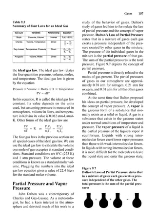 Gases 107
the ideal gas law. The ideal gas law relates
the four quantities pressure, volume, moles,
and temperature. The ideal gas law is given
by the equation
Pressure  Volume  Moles  R  Temperature
PV  nRT
In this equation, R is called the ideal gas law
constant. Its value depends on the units
used, but assuming pressure is measured in
atmospheres, volume in liters, and tempera-
ture in Kelvins its value is 0.082 atm-L/mol-
K. Other forms of the ideal gas law are
The four gas laws in the previous section are
all special cases of the ideal gas law. We can
use the ideal gas law to calculate the volume
one mole of gas occupies at standard condi-
tions. Standard conditions are 0°C (273 K)
and 1 atm pressure. The volume at these
conditions is known as a standard molar vol-
ume. Plugging the numbers into the ideal
gas law equation gives a value of 22.4 liters
for the standard molar volume.
Partial Pressure and Vapor
Pressure
John Dalton was a contemporary of
Charles and Gay-Lussac. As a meteorolo-
gist, he had a keen interest in the atmo-
sphere and devoted much of his work to a
study of the behavior of gases. Dalton’s
study of gases led him to formulate the law
of partial pressure and the concept of vapor
pressure. Dalton’s Law of Partial Pressure
states that in a mixture of gases each gas
exerts a pressure independent of the pres-
sure exerted by other gases in the mixture.
The pressure of the individual gases in the
mixture is the partial pressure of that gas.
The sum of the partial pressures is the total
pressure. Figure 9.7 depicts the concept of
partial pressure.
Partial pressure is directly related to the
moles of gas present. The partial pressures
of gases in our atmosphere are approxi-
mately 0.78 atm for nitrogen, 0.21 atm for
oxygen, and 0.01 atm for all the other gases
combined.
At the same time that Dalton proposed
his ideas on partial pressure, he developed
the concept of vapor pressure. A vapor is
the gaseous form of a substance that nor-
mally exists as a solid or liquid. A gas is a
substance that exists in the gaseous states
under normal conditions of temperature and
pressure. The vapor pressure of a liquid is
the partial pressure of the liquid’s vapor at
equilibrium. Liquids with strong inter-
molecular forces exert lower vapor pressures
than those with weak intermolecular forces.
In liquids with strong intermolecular forces,
it is more difficult for the molecules to leave
the liquid state and enter the gaseous state.
Table 9.3
Summary of Four Laws for an Ideal Gas
PV P V P V
1 1 2 2
⳱ R or ⳱
nT n T n T
1 1 2 2
Figure 9.7
Dalton’s Laws of Partial Pressure states that
in a mixture of gases each gas exerts a pres-
sure independent of the other gases. The
total pressure is the sum of the partial pres-
sures
 